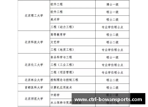 博万体育关注！2023中国大学专业排名发布：海南师大57个专业上榜！ - 副本